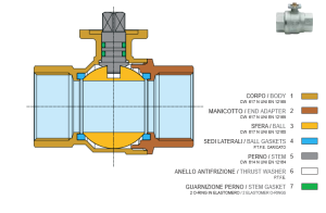 2 way brass ball valve with iso top flange Enolgas USA